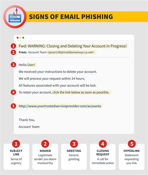 phishing email examples
